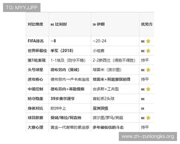 世界杯比利时对阵伊朗冷门预测分析：双方实力对比与比赛走向预测